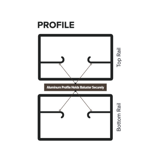 Keylink Discovery top and bottom rail profile diagram