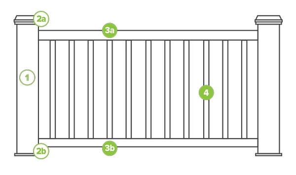 Parts of Trex Railing