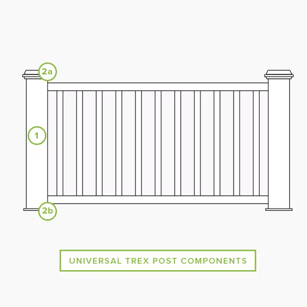 Universal Trex post components diagram: 1 post sleeve, 2a post cap, 2b post skirt