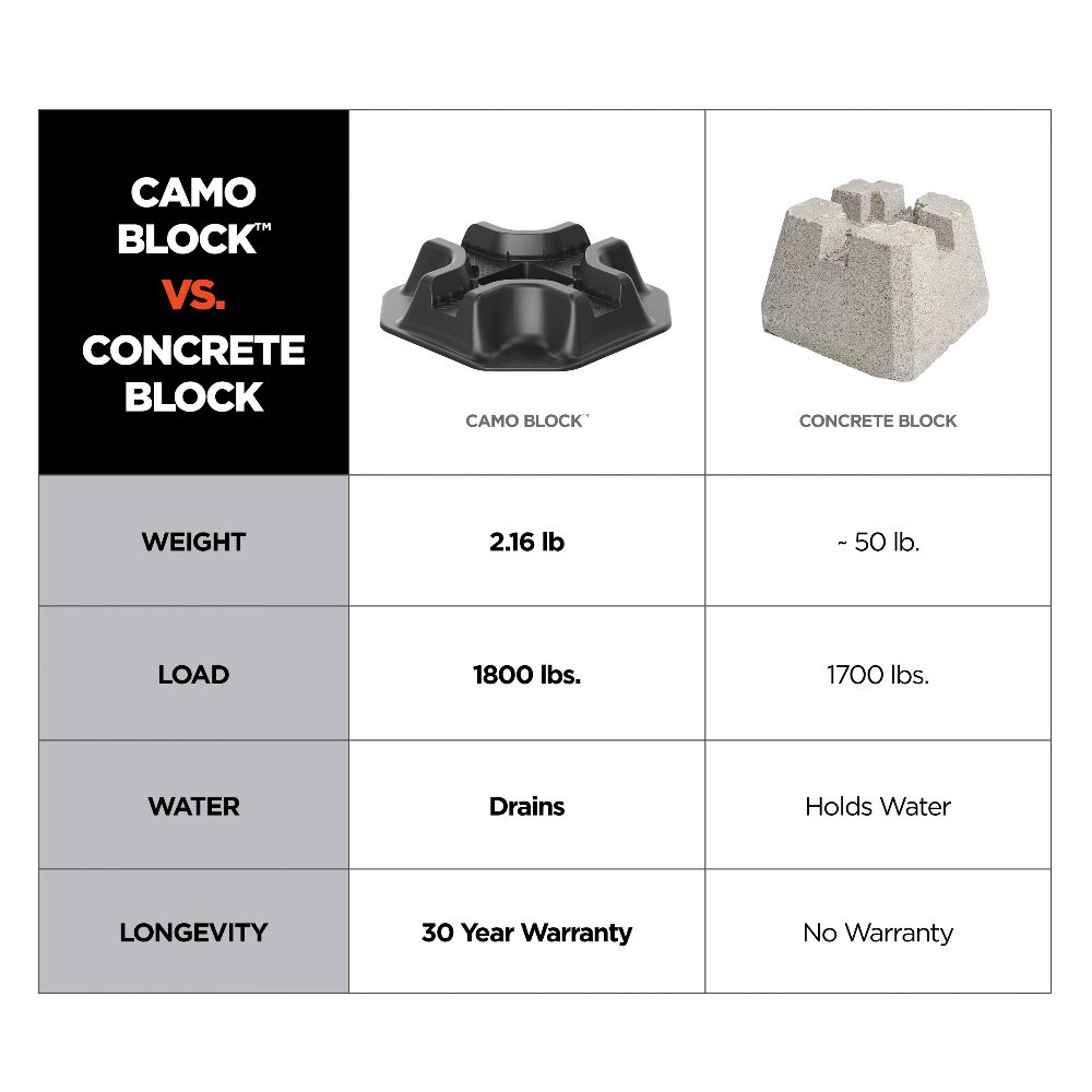 CAMO Deck Block