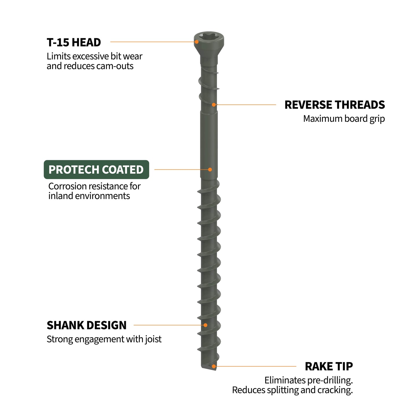 CAMO EDGE Deck Screws