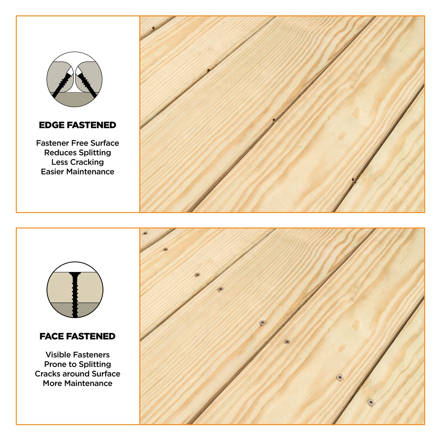 CAMO EDGE Deck Screws