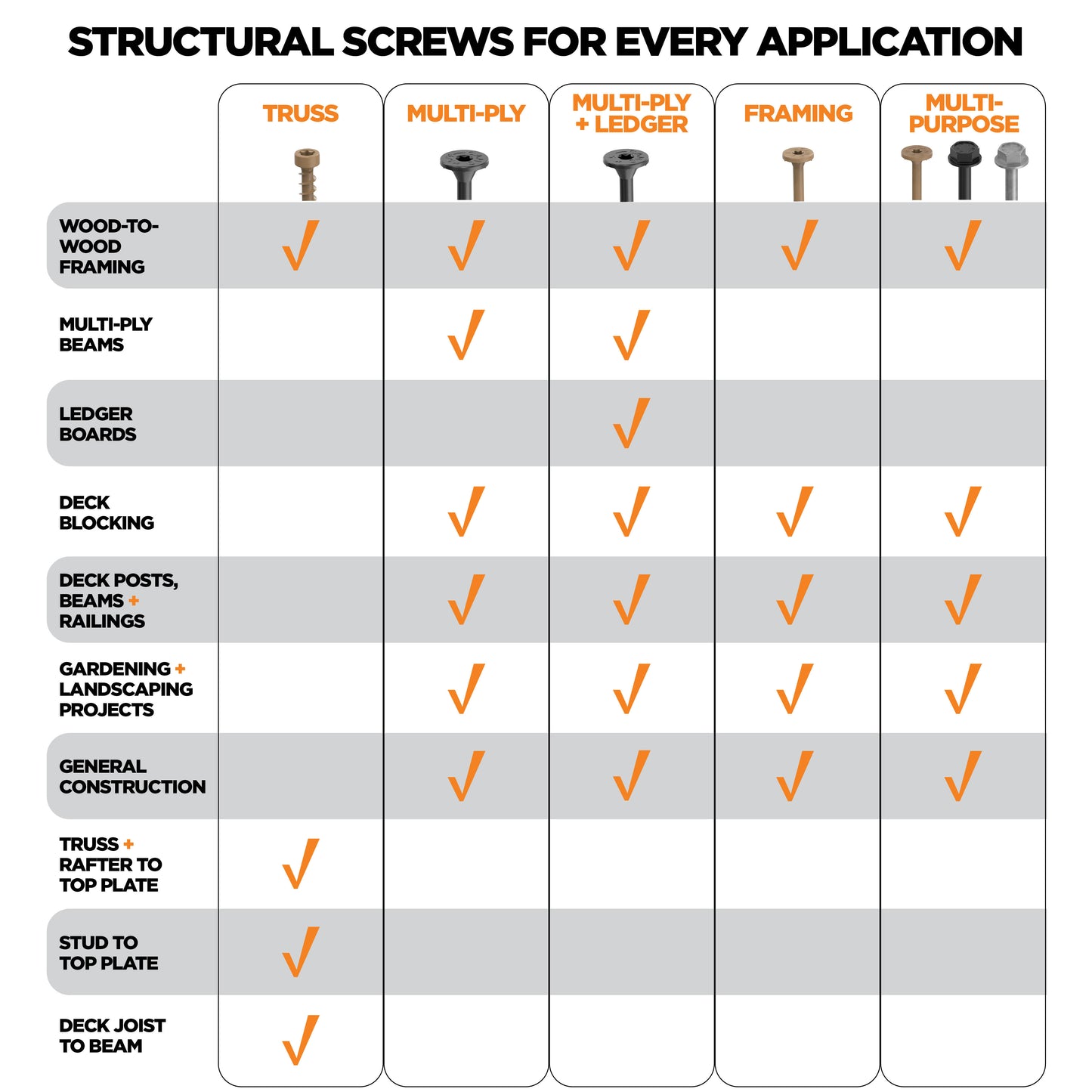 CAMO Structural Multipurpose Flat Head Screws