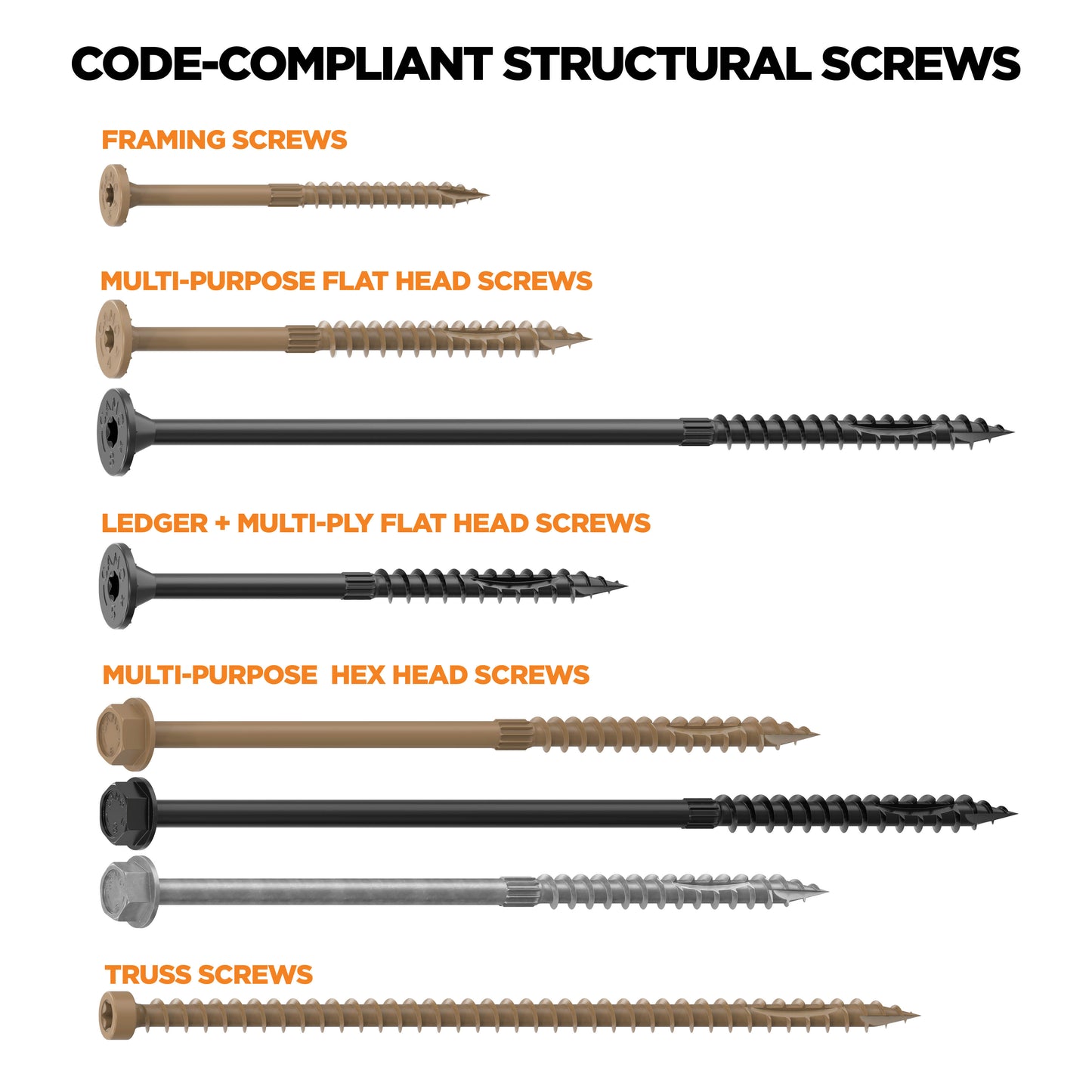 CAMO Structural Multipurpose Hex Head Screws