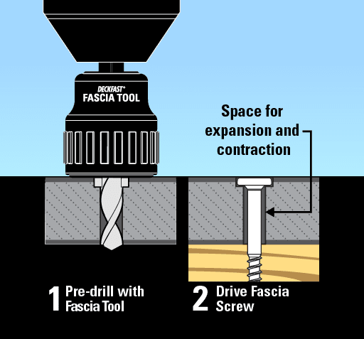 Deckfast® Fascia System Tool