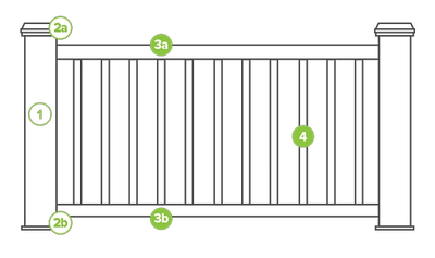 Shop Trex Railing Systems | The Deck Store