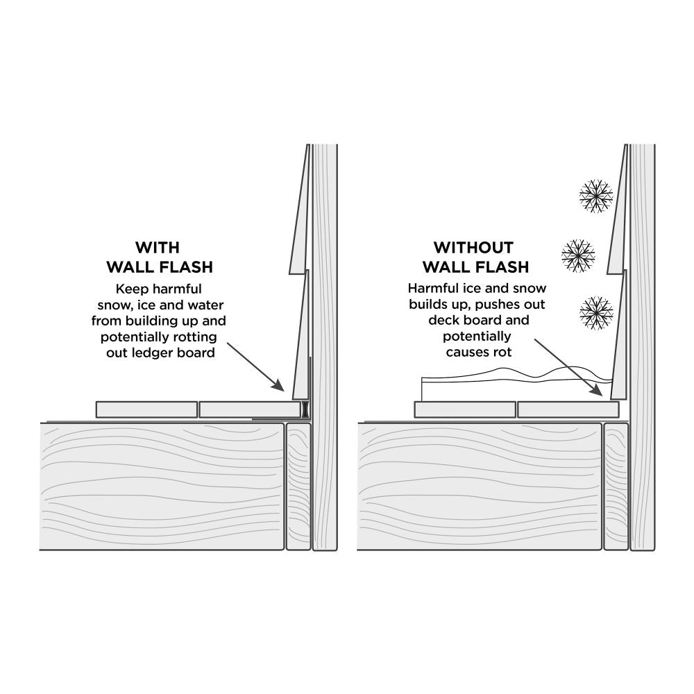 TREX RainEscape: Wall Flash Tape, 1" x 25' Roll